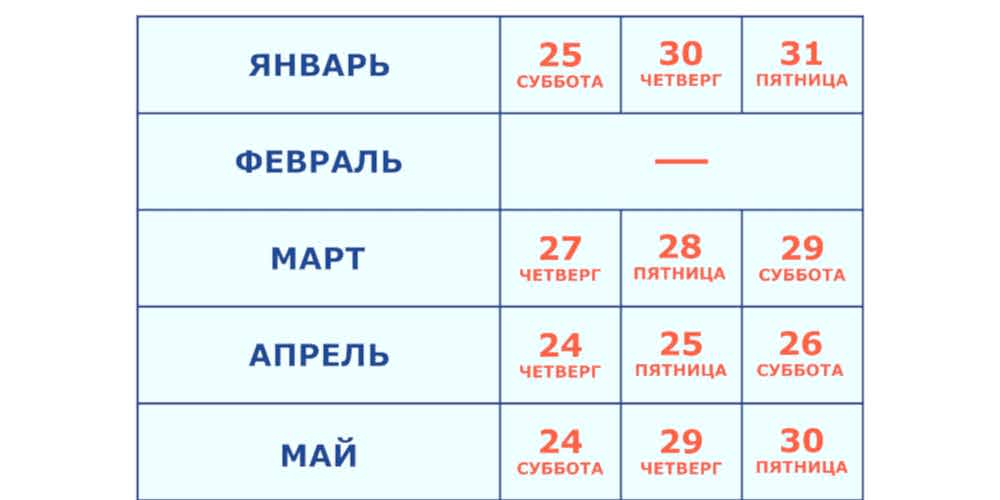 Открытые занятия в группах по плаванию