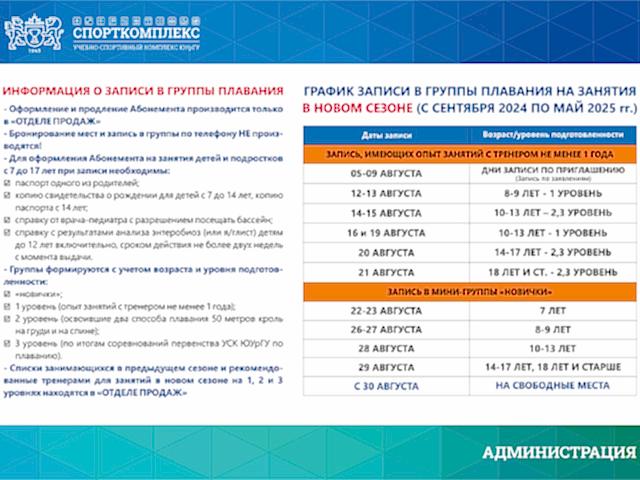 График записи в группы по плаванию сезон 2024-2025